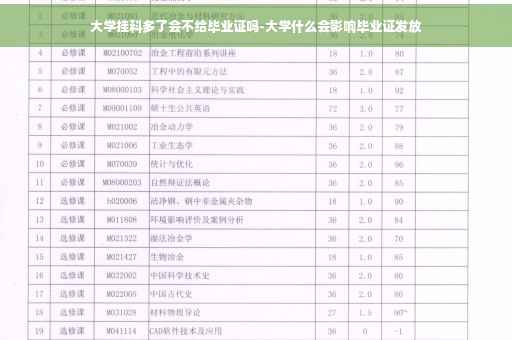 大学挂科多了会不给毕业证吗-大学什么会影响毕业证发放