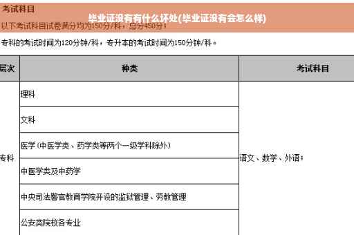 毕业证没有有什么坏处(毕业证没有会怎么样)
