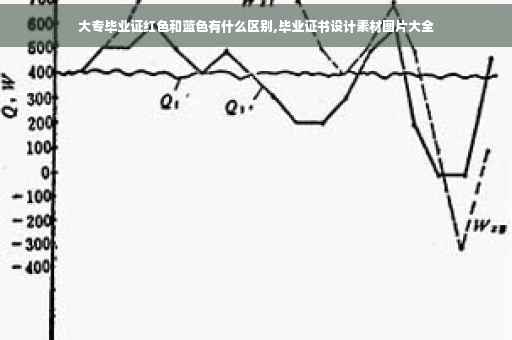 大专毕业证红色和蓝色有什么区别,毕业证书设计素材图片大全