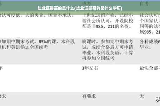 毕业证最高的是什么(毕业证最高的是什么学历)