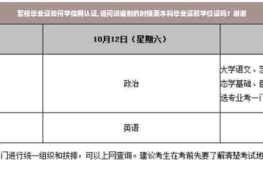 军校毕业证如何学信网认证,请问进编制的时候要本科毕业证和学位证吗？谢谢