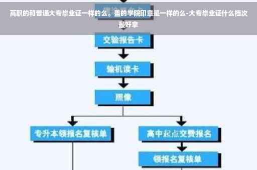 高职的和普通大专毕业证一样的么。盖的学院印章是一样的么-大专毕业证什么档次最好拿