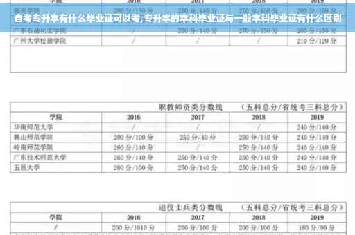 自考专升本有什么毕业证可以考,专升本的本科毕业证与一般本科毕业证有什么区别