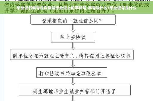 毕业证书编号是否就是毕业证上的学籍号,学号是什么?毕业证号是什么