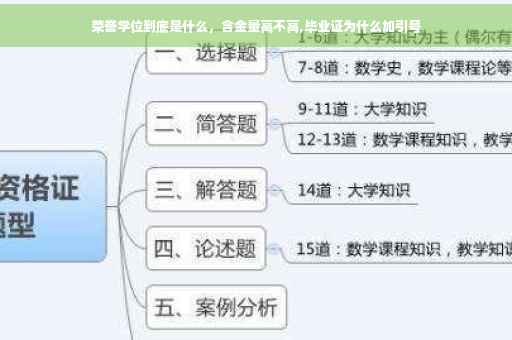 荣誉学位到底是什么，含金量高不高,毕业证为什么加引号