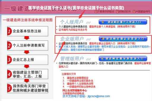 医学毕业证属于什么证书(医学毕业证属于什么证书类型)