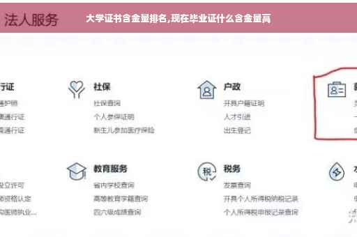 大学证书含金量排名,现在毕业证什么含金量高
