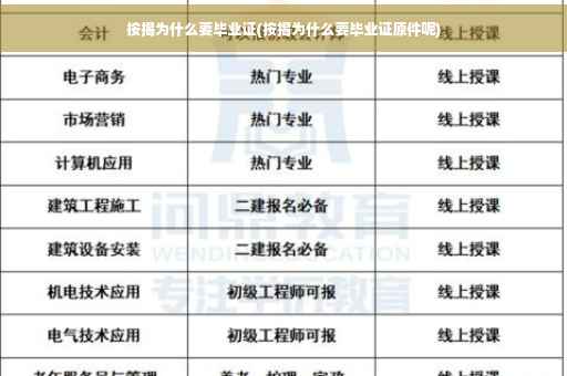 按揭为什么要毕业证(按揭为什么要毕业证原件呢)