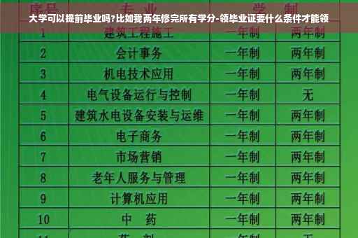 大学可以提前毕业吗?比如我两年修完所有学分-领毕业证要什么条件才能领