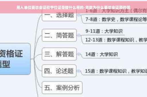 用人单位要毕业证和学位证是做什么用的-贷款为什么要毕业证原件呢