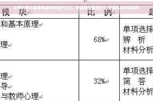 大学大专计算机考试考的是什么证，考试的大纲是什么,计算机证书区别吗