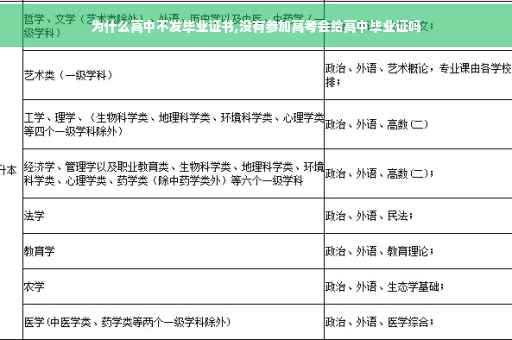 为什么高中不发毕业证书,没有参加高考会给高中毕业证吗