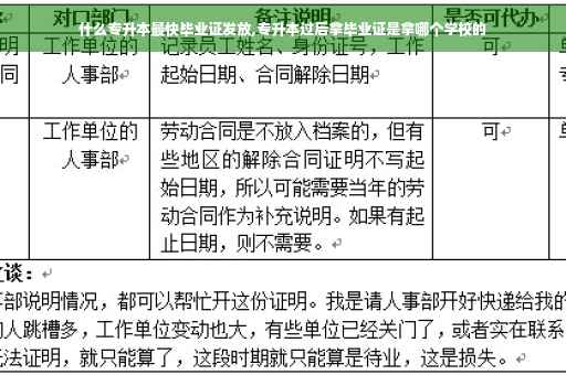 什么专升本最快毕业证发放,专升本过后拿毕业证是拿哪个学校的