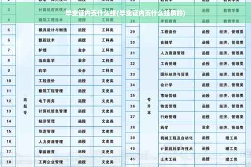 毕业证内页什么纸(毕业证内页什么纸质的)