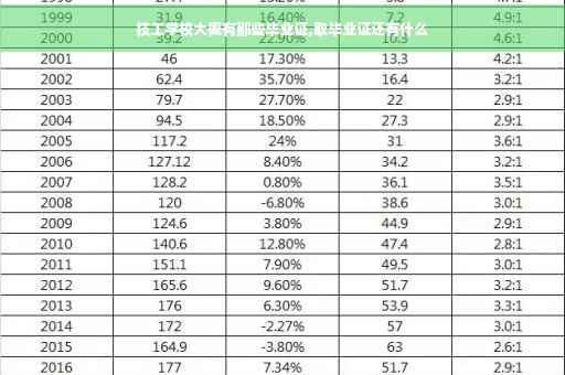 技工学校大概有那些毕业证,取毕业证还有什么