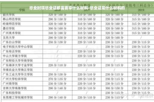 毕业时领毕业证都需要拿什么材料-毕业证是什么材料的