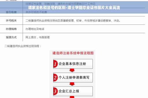 道家法名和法号的区别-道士学院毕业证书图片大全高清
