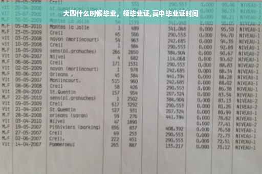 大四什么时候毕业，领毕业证,高中毕业证时间