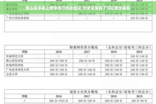 怎么在手机上查看自己的毕业证,毕业证没有了可以查出来吗