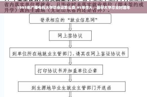 1991年广播电视大学毕业证怎么查,91年生人，最早大学毕业时哪年