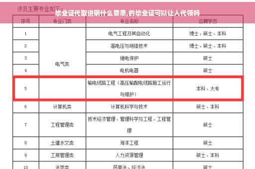 毕业证代取说明什么意思,的毕业证可以让人代领吗