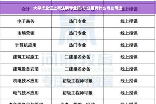大学毕业证上有注明专业吗-毕业证有什么专业可选