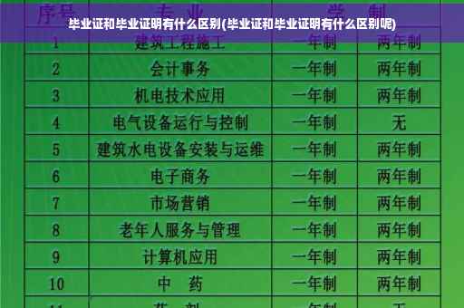毕业证和毕业证明有什么区别(毕业证和毕业证明有什么区别呢)