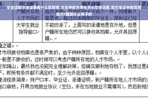 毕业证和毕业证明有什么区别呢,毕业学校为学生开出毕业证明,和毕业证书有同等效力?那是什么样子的
