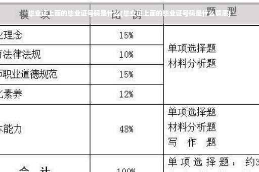 毕业证上面的毕业证号码是什么(毕业证上面的毕业证号码是什么意思)
