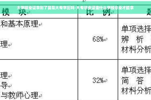 大学结业证拿到了算是大专学历吗-大专毕业证需什么学校毕业才能拿