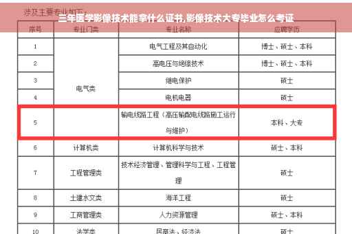 三年医学影像技术能拿什么证书,影像技术大专毕业怎么考证