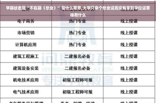 学籍状态是“不在籍（毕业）”是什么意思,大学只拿个毕业证而没有拿到学位证意味着什么