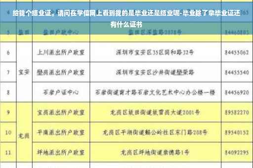 给我个结业证。请问在学信网上看到我的是毕业还是结业呢-毕业除了拿毕业证还有什么证书
