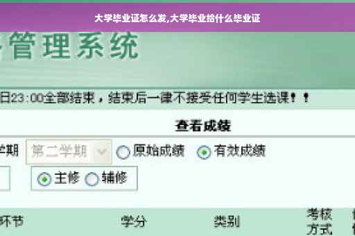 大学毕业证怎么发,大学毕业给什么毕业证