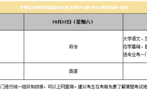 中专升大专的毕业证是什么样,中专3十2和3十3大专毕业证一样吗