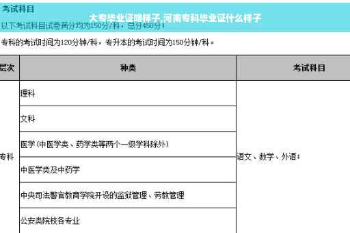 大专毕业证啥样子,河南专科毕业证什么样子
