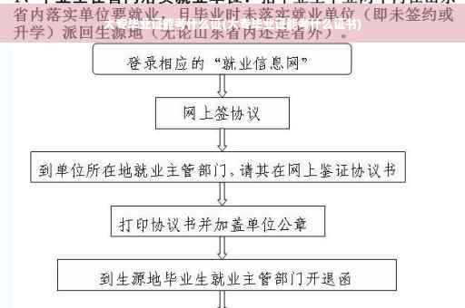 大专毕业证能考什么证(大专毕业证能考什么证书)