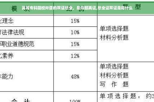 高等专科院校所谓的双证毕业，是指那两证,毕业证双证是指什么