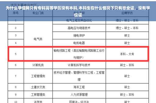 为什么学信网只有专科高等学历没有本科,本科生在什么情况下只有毕业证，没有学位证