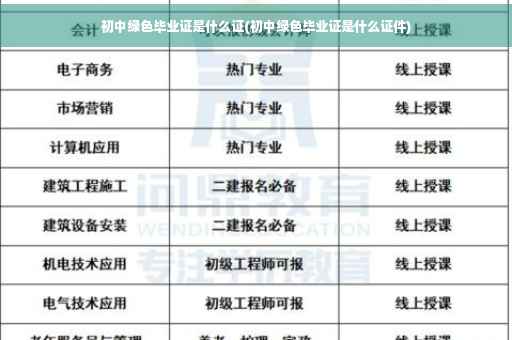 初中绿色毕业证是什么证(初中绿色毕业证是什么证件)