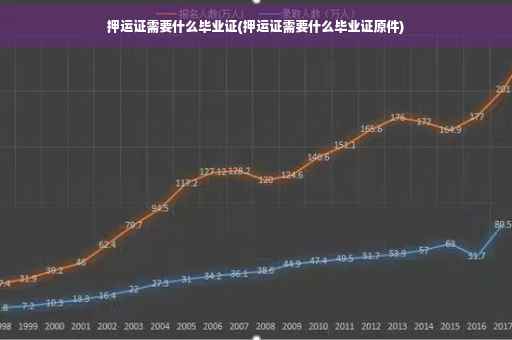 押运证需要什么毕业证(押运证需要什么毕业证原件)