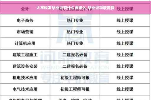 大学颁发毕业证有什么要求么,毕业证领取流程