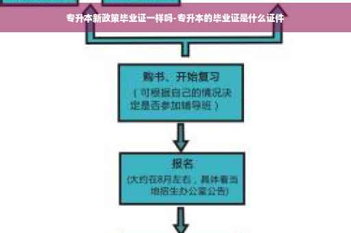 专升本新政策毕业证一样吗-专升本的毕业证是什么证件