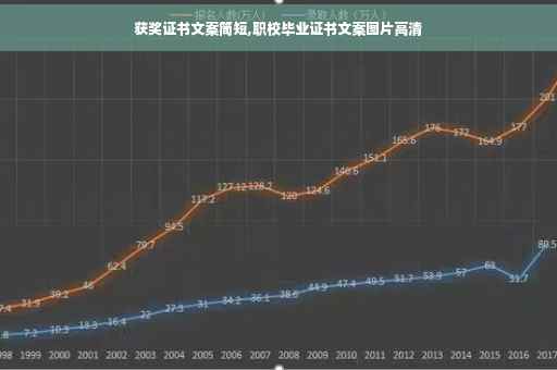 获奖证书文案简短,职校毕业证书文案图片高清