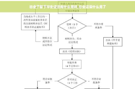 毕业了留下学生证还有什么用吗,毕业证没什么用了