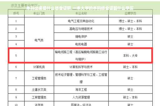 本科出来是什么毕业证啊,一本大学的本科结业证算什么学历