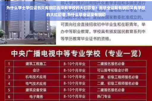 为什么学士学位证书只有钢印而没有学校的大红印章？而毕业证既有钢印又有学校的大红印章,为什么毕业证没有钢印