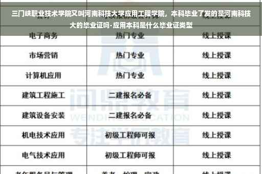 三门峡职业技术学院又叫河南科技大学应用工程学院，本科毕业了发的是河南科技大的毕业证吗-应用本科是什么毕业证类型