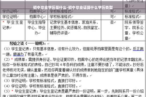 初中毕业学历是什么-初中毕业证算什么学历类型