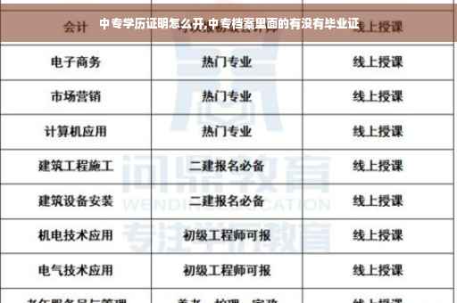 中专学历证明怎么开,中专档案里面的有没有毕业证